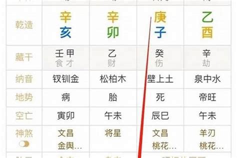 八字太重